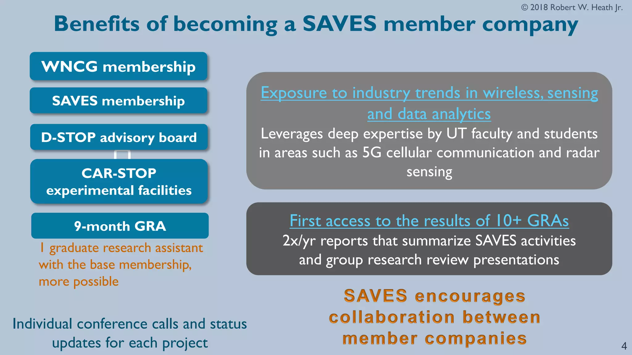 © 2018 Robert W. Heath Jr.
Benefits of becoming a SAVES member company
4
WNCG membership
SAVES membership
9-month GRA
1 graduate research assistant
with the base membership,
more possible
First access to the results of 10+ GRAs
2x/yr reports that summarize SAVES activities
and group research review presentations
D-STOP advisory board
CAR-STOP
experimental facilities
Exposure to industry trends in wireless, sensing
and data analytics
Leverages deep expertise by UT faculty and students
in areas such as 5G cellular communication and radar
sensing
Individual conference calls and status
updates for each project
 