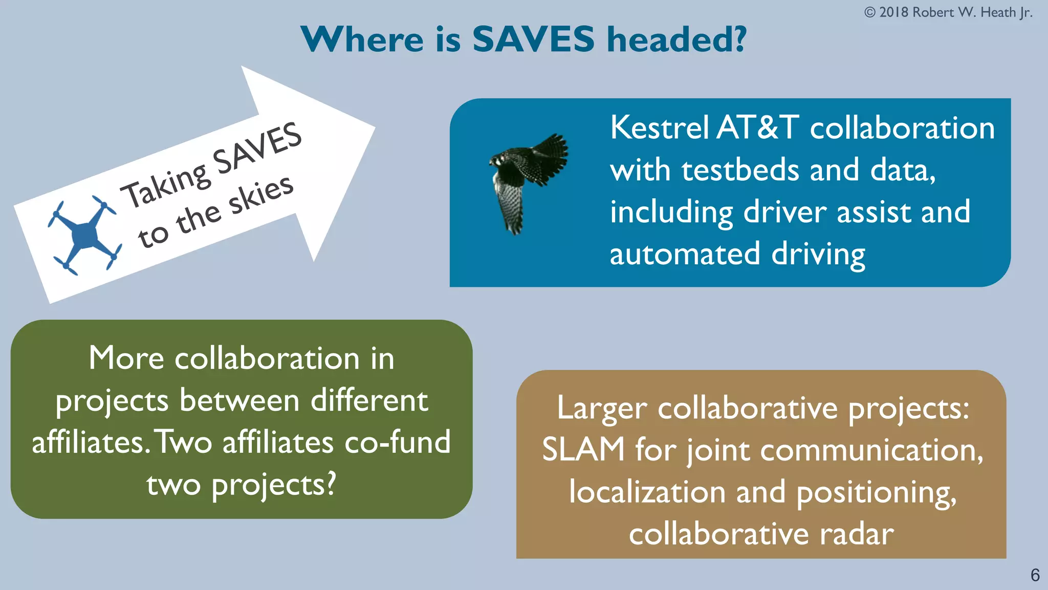 © 2018 Robert W. Heath Jr.
Where is SAVES headed?
6
More collaboration in
projects between different
affiliates.Two affiliates co-fund
two projects?
Larger collaborative projects:
SLAM for joint communication,
localization and positioning,
collaborative radar
Kestrel AT&T collaboration
with testbeds and data,
including driver assist and
automated driving
Taking SAVES
to the skies
 