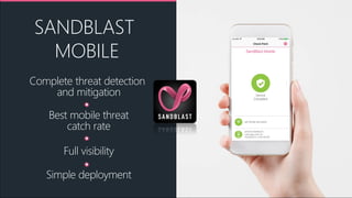 SANDBLAST
MOBILE
Complete threat detection
and mitigation
Best mobile threat
catch rate
Full visibility
Simple deployment
 