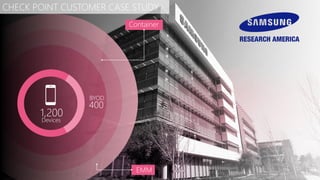 Container
EMM
1,200
Devices
BYOD
400
CHECK POINT CUSTOMER CASE STUDY
 
