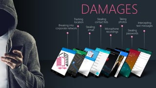 DAMAGES
Intercepting
text messages
Stealing
passwords
Taking
photos
Microphone
recordings
Stealing
contact lists
Stealing
email
Tracking
location
Breaking into
corporate network
 