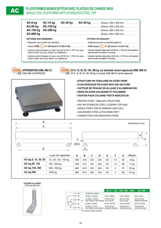 PLATEFORMES MONOCAPTEUR AVEC PLATEAU DE CHARGE INOX
SINGLE CELL PLATFORMS WITH STAINLESS STEEL TOPACAC
- STRUCTURE EN TUBULAIRE EN ACIER VERNI
- PLAN DEPESAGE EN ACIER INOX AISI 304 POSÉ
- CAPTEUR DE PESAGE EN ALLIAGE D’ALUMINIUM IP65
- PIEDS EN ACIER GALVANISÉ ET POLYAMIDE
- FIXATON POUR COLONNE PORTE-INDICATEUR
- PAINTED STEEL TUBULAR STRUCTURE
- AISI 304 STAINLESS STELL LOADING TOP (laid)
- SINGLE-POINT IP65 ALUMINUM LOAD CELL
- GALVANIZED STEEL & POLYAMID FEET
- CONNECTION FOR INDICATOR STAND
Dimensions (mm)
APPROBATION OIML R60 C3
OIML R60 C3 APPROVEDC3 C4
AC 6, 15, 30, 50, 150, 300 kg: sur demande version approuvée OIML R60 C4
AC 6, 15, 30, 50, 150, 300 kg: on request OIML R60 C4 version approved
AC 6 - 120AC 6 - 120 AC 150 - 300AC 150 - 300 AC 600AC 600
BLINDAGE (SHIELD)
+ SIGNAL (+SIGNAL) VERT (GREEN) VERT (GREEN) BLEU (BLUE)
+ ALIMENT. (+EXCIT.)
+ REF./SENSE (+REF./SENSE)
ROUGE (RED)
BLEU (BLUE)
ROUGE (RED)
BLEU (BLUE)
ROUGE (RED)
MARRON (BROWN)
- SIGNAL (-SIGNAL) BLANC (WHITE) BLANC (WHITE) BLANC (WHITE)
- ALIMENT. (-EXCIT.)
- REF./SENSE (-REF./SENSE)
NOIR (BLACK)
MARRON (BROWN)
NOIR (BLACK)
JAUNE (YELLOW)
NOIR (BLACK)
JAUNE (YELLOW)
Où prévus (where provided)
COLONNE avec BRIDE
STAND with BRACKET
AC kg 6, 15, 30, 50
AC kg 60, 120
AC kg 150, 300
AC kg 600
A
300
400
600
800
B
310
410
610
815
C
125
125
155
160
D
235
340
540
740
E
55
55
55
55
F
1.5
1.5
2
2
G
55
60
75
95
8 kg
11 kg
24 kg
61 kg
B
A
D E
F G
CM10
Load cell capacities
10 - 20 - 50 - 100 kg
100 - 200 kg
200 - 500 kg
1000 kg
Weight
AC-6 kg AC-15 kg AC-30 kg AC-50 kg . . . . . . . . . . . dimens. 300 x 300 mm . . . . . . . . . . . . . . . . . .
AC-60 kg AC-120 kg . . . . . . . . . . . . . . . . . . . . . . . . . . . . . . . . . . . . . . . . . . . . . . . . . . . . . dimens. 400 x 400 mm . . . . . . . . . . . . . . . . . .
AC-150 kg AC-300 kg . . . . . . . . . . . . . . . . . . . . . . . . . . . . . . . . . . . . . . . . . . . . . . . . . . . . . dimens. 600 x 600 mm . . . . . . . . . . . . . . . . . .
AC-600 kg . . . . . . . . . . . . . . . . . . . . . . . . . . . . . . . . . . . . . . . . . . . . . . . . . . . . . . . . . . . . . . . . . . . . . . . . . . dimens. 800 x 800 mm . . . . . . . . . . . . . . . . . .
OPTIONS SUR DEMANDE : OPTIONS ON REQUEST :
- Majoration pour portée hors standard. . . . . . . . . . . . . . . . . . . . . . . . . . . . . . . . - Additional price for non-standard platforms . . . . . . . . . . . . . . . . . . . .
- Version ATEX II 1 GD (zone 0-1-2-20-21-22) . . . . . . . . . . . . . . . . . - ATEX version II 1 GD (zone 0-1-2-20-21-22) . . . . . . . . . . .
- Colonne porte-indicateur en acier inox (Ø 38 mm, h 700 mm) avec
bride en acier inox pour ﬁxation sur plateforme. . . . . . . . . . . . . . . . . . . . . .
- Indicator stainless steel stand (Ø 38 mm, h 700 mm) with stainless
steel bracket for platform mounting . . . . . . . . . . . . . . . . . . . . . . . . . . .
- Colonne porte-indicateur en acier inox (Ø 38 mm, h 700 mm) avec
bride en acier verni pour ﬁxation sur plateforme . . . . . . . . . . . . . . . . . . . .
- Indicator stainless steel stand (Ø 38 mm, h 700 mm) with painted
steel bracket for platform mounting . . . . . . . . . . . . . . . . . . . . . . . . . . .
15
 