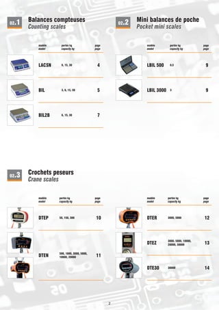 LACSN 6, 15, 30 4
BIL 3, 6, 15, 30 5
BIL2B 6, 15, 30 7
LBIL 500 0.5 9
LBIL 3000 3 9
DTEP 50, 150, 300 10
DTEN
500, 1000, 3000, 5000,
10000, 20000 11
DTER 3000, 5000 12
DTEZ
3000, 5000, 10000,
20000, 30000 13
DTE30 30000 14
02.1
02.3
02.2
Counting scalesCounting scales
Crane scalesCrane scales
Pocket mini scalesPocket mini scales
modelmodel capacity kgcapacity kg pagepage
modelmodel capacity kgcapacity kg pagepage modelmodel capacity kgcapacity kg pagepage
modelmodel capacity kgcapacity kg pagepage
Balances compteusesBalances compteuses
Crochets peseursCrochets peseurs
Mini balances de pocheMini balances de poche
modèlemodèle portée kgportée kg pagepage
modèlemodèle portée kgportée kg pagepage modèlemodèle portée kgportée kg pagepage
modèlemodèle portée kgportée kg pagepage
2
 