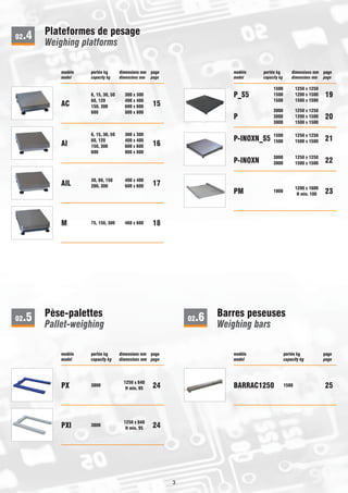 AC
6, 15, 30, 50
60, 120
150, 300
600
300 x 300
400 x 400
600 x 600
800 x 800
15
AI
6, 15, 30, 50
60, 120
150, 300
600
300 x 300
400 x 400
600 x 600
800 x 800
16
AIL
30, 60, 150
200, 300
400 x 400
600 x 600 17
M 75, 150, 300 460 x 600 18
P_S5
1500
1500
1500
1250 x 1250
1200 x 1500
1500 x 1500
19
P
3000
3000
3000
1250 x 1250
1200 x 1500
1500 x 1500
20
P-INOXN_S5
1500
1500
1250 x 1250
1500 x 1500 21
P-INOXN
3000
3000
1250 x 1250
1500 x 1500 22
PM 1000
1200 x 1600
H min. 100 23
PX 3000
1250 x 840
H min. 95 24
PXI 3000
1250 x 840
H min. 95 24
BARRAC1250 1500 25
02.4
02.5 02.6
Weighing platformsWeighing platforms
Pallet-weighingPallet-weighing Weighing barsWeighing bars
modelmodel capacity kgcapacity kg dimensions mmdimensions mm pagepage
modelmodel capacity kgcapacity kg dimensions mmdimensions mm pagepage modelmodel capacity kgcapacity kg pagepage
modelmodel capacity kgcapacity kg dimensions mmdimensions mm pagepage
Plateformes de pesagePlateformes de pesage
Pèse-palettesPèse-palettes Barres peseusesBarres peseuses
modèlemodèle portée kgportée kg dimensions mmdimensions mm pagepage
modèlemodèle portée kgportée kg dimensions mmdimensions mm pagepage
modèlemodèle portée kgportée kg dimensions mmdimensions mm pagepage
modèlemodèle portée kgportée kg pagepage
3
 