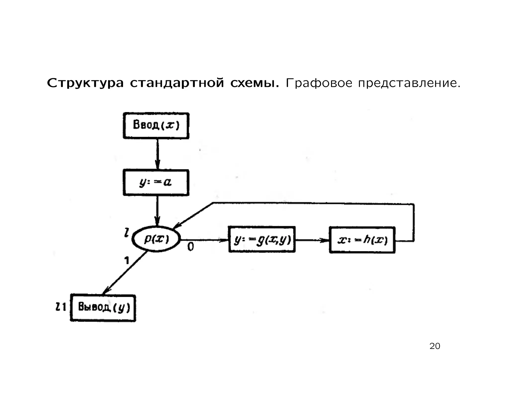Структура стандартной схемы. Графовое представление.




                                               20
 