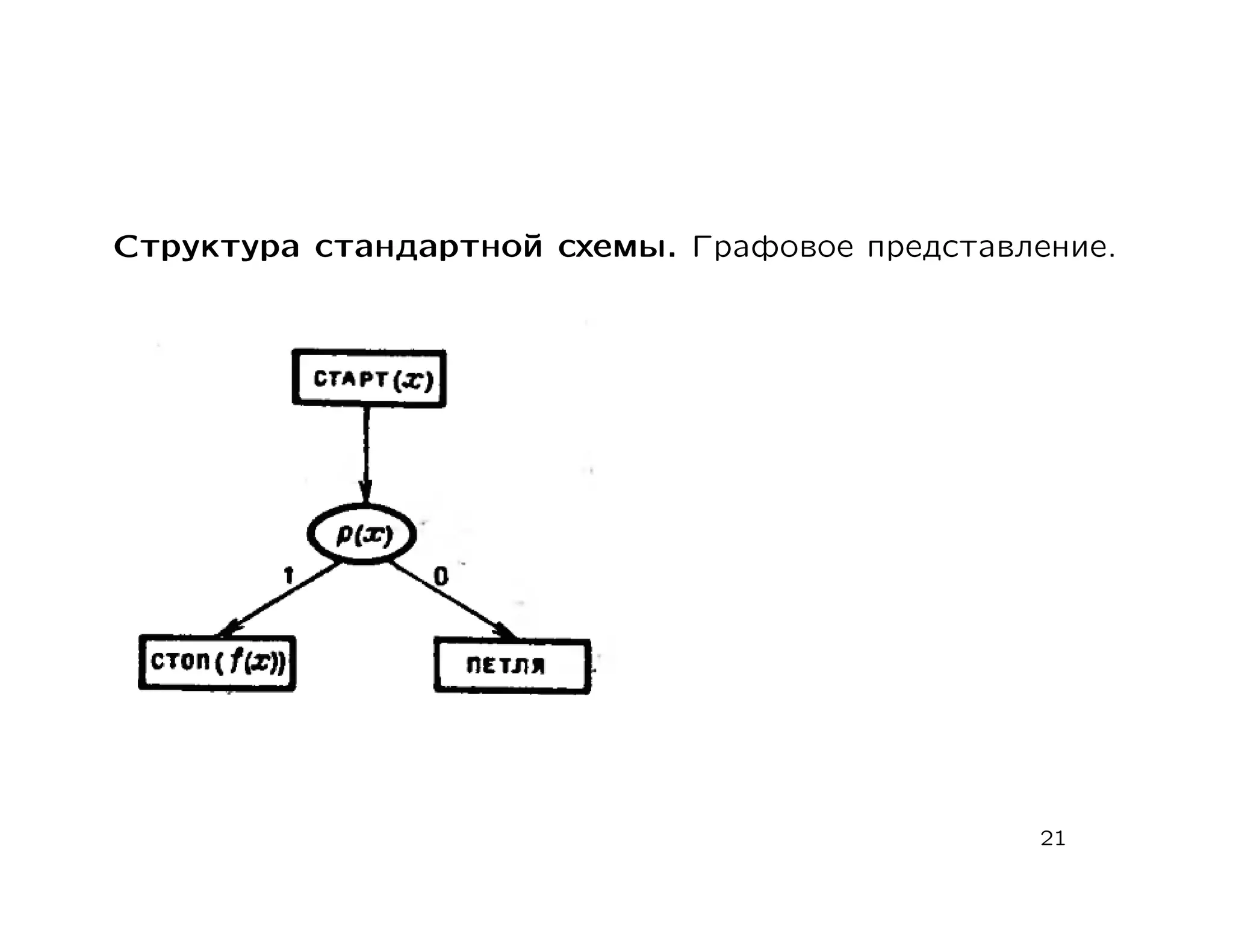 Структура стандартной схемы. Графовое представление.




                                               21
 