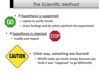 The Scientific Method
• If hypothesis is rejected
– modify and repeat
• If hypothesis is supported
– repeat to verify results
– share findings and let others perform the experiment
• Either way, something was learned!
– NEVER make up results simply because you
think it was “supposed” to go differently
 
