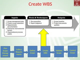 Create Scope Definition 02 Scope Management (1).pptxsjenjdndnndjdhjd | PPTX