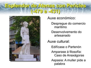 Esplendor de Atenas con Pericles (-479 a -431) Auxe económico: Despregue do comercio marítimo 