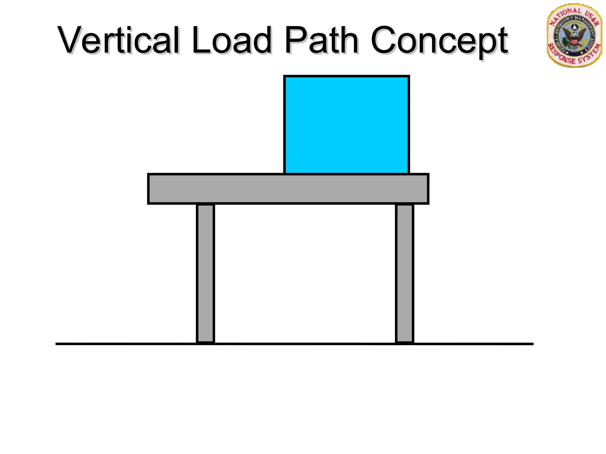 Vertical Load Path Concept
Vertical Load Path Concept
 