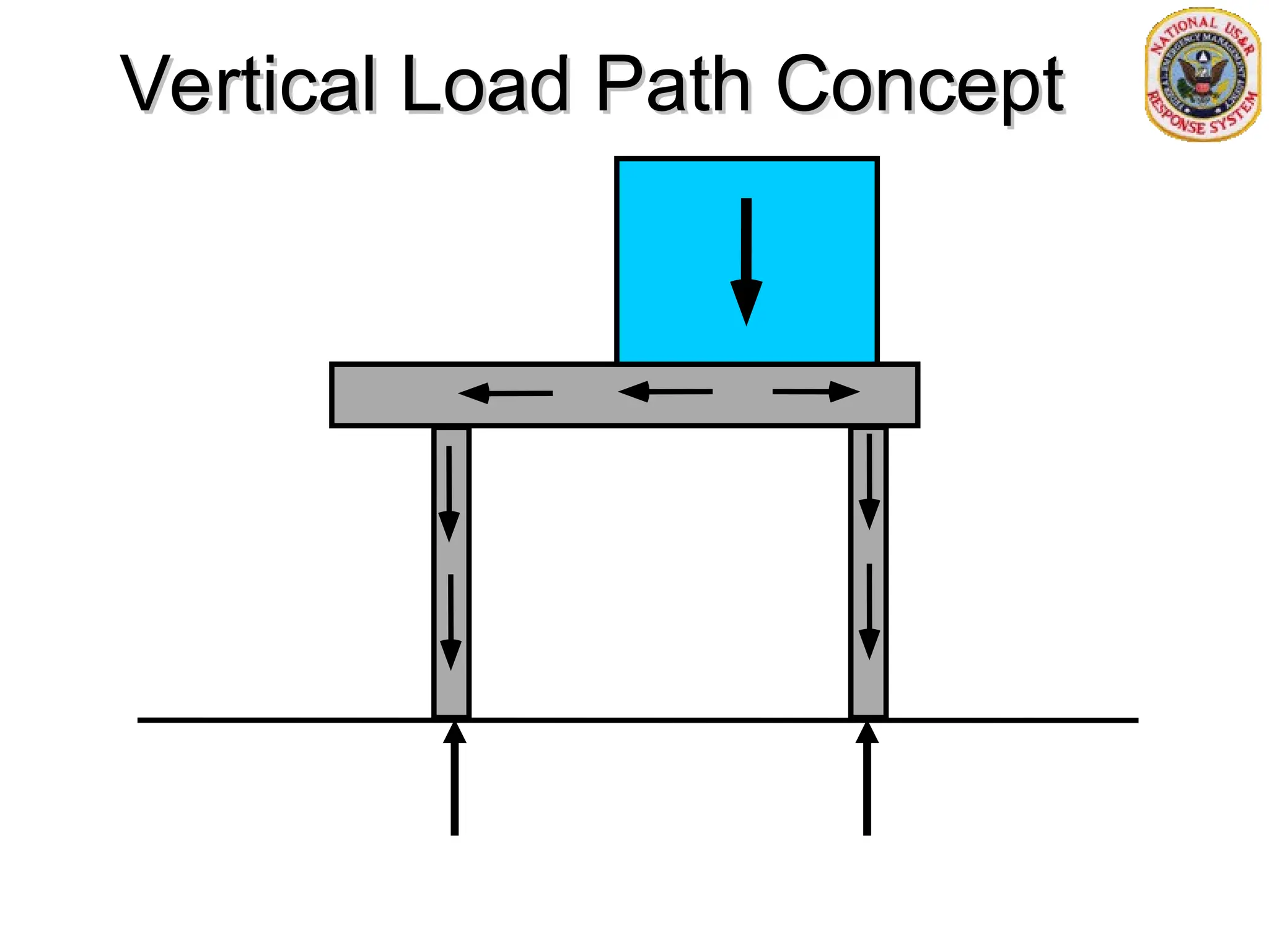 Vertical Load Path Concept
Vertical Load Path Concept
 