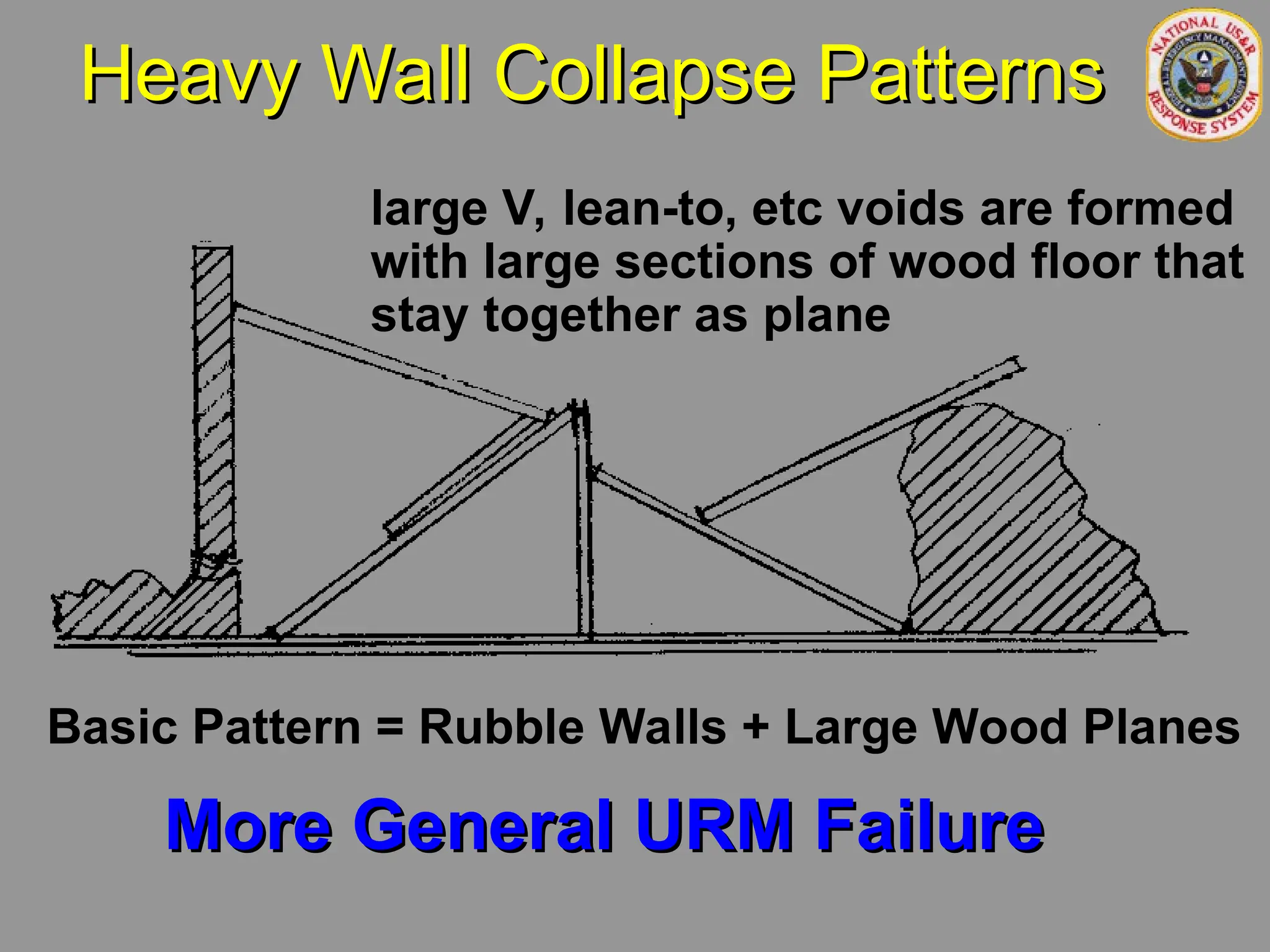 Heavy Wall Collapse Patterns
Heavy Wall Collapse Patterns
More General URM Failure
More General URM Failure
large V, lean-to, etc voids are formed
with large sections of wood floor that
stay together as plane
Basic Pattern = Rubble Walls + Large Wood Planes
 