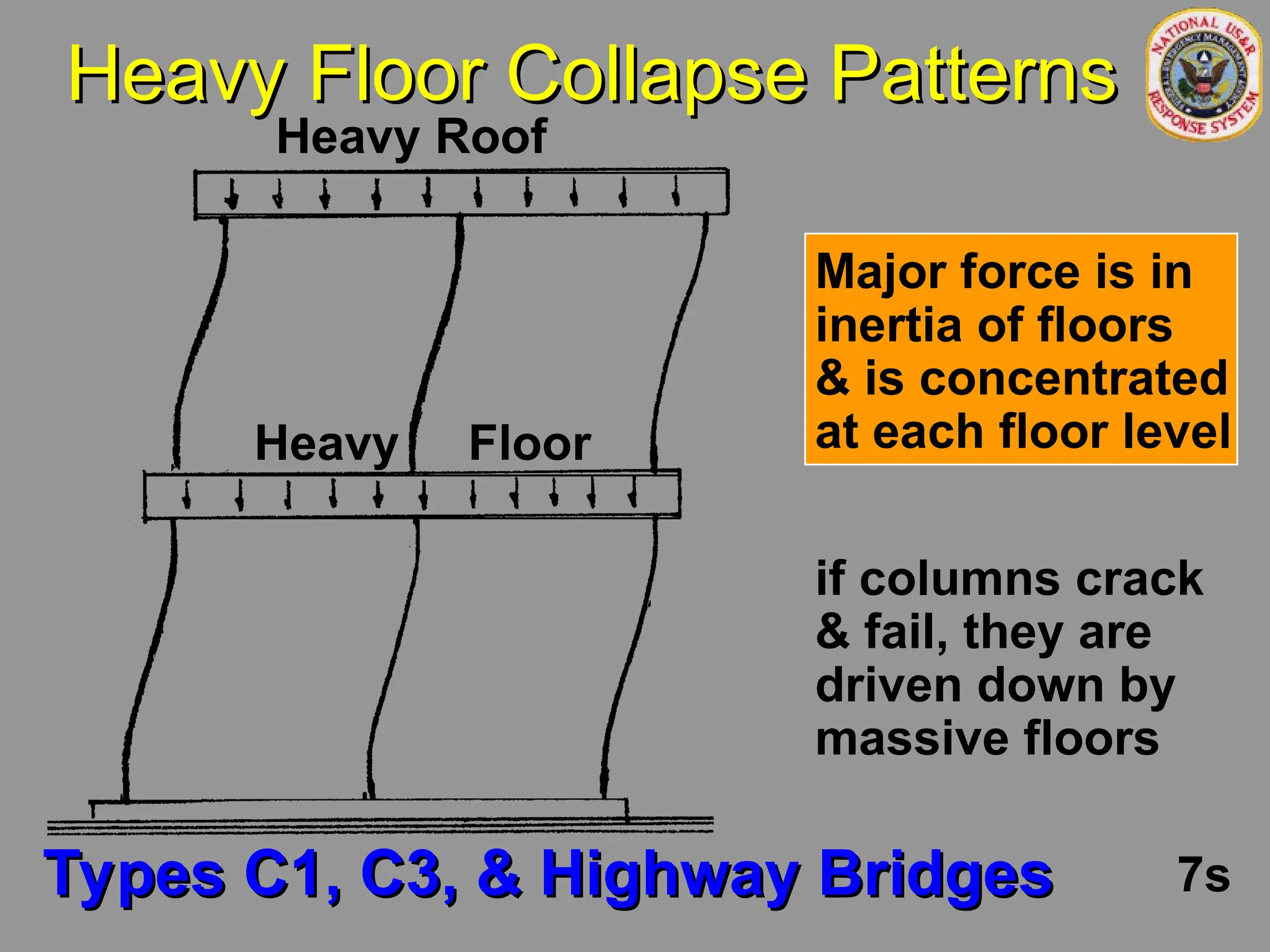 Heavy Floor Collapse Patterns
Heavy Floor Collapse Patterns
Types C1, C3, & Highway Bridges
Types C1, C3, & Highway Bridges
Heavy Floor
Heavy Roof
Major force is in
inertia of floors
& is concentrated
at each floor level
if columns crack
& fail, they are
driven down by
massive floors
7s
 