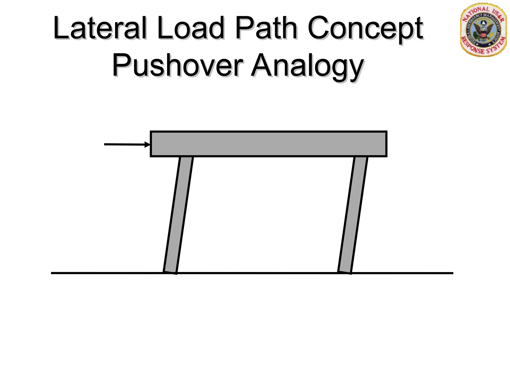Lateral Load Path Concept
Lateral Load Path Concept
Pushover Analogy
Pushover Analogy
 