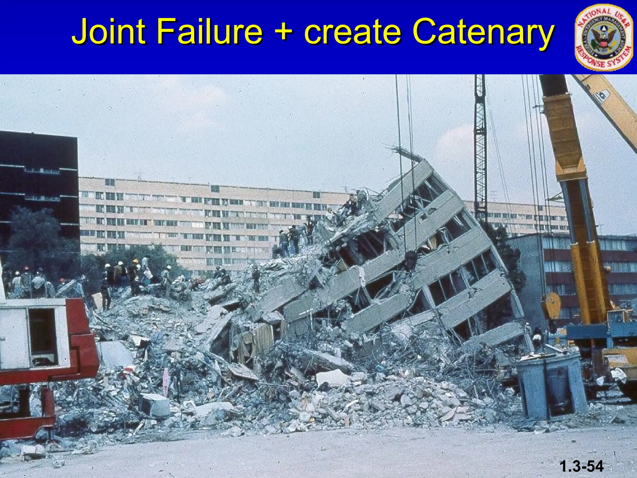 Joint Failure + create Catenary
Joint Failure + create Catenary
1.3-54
 