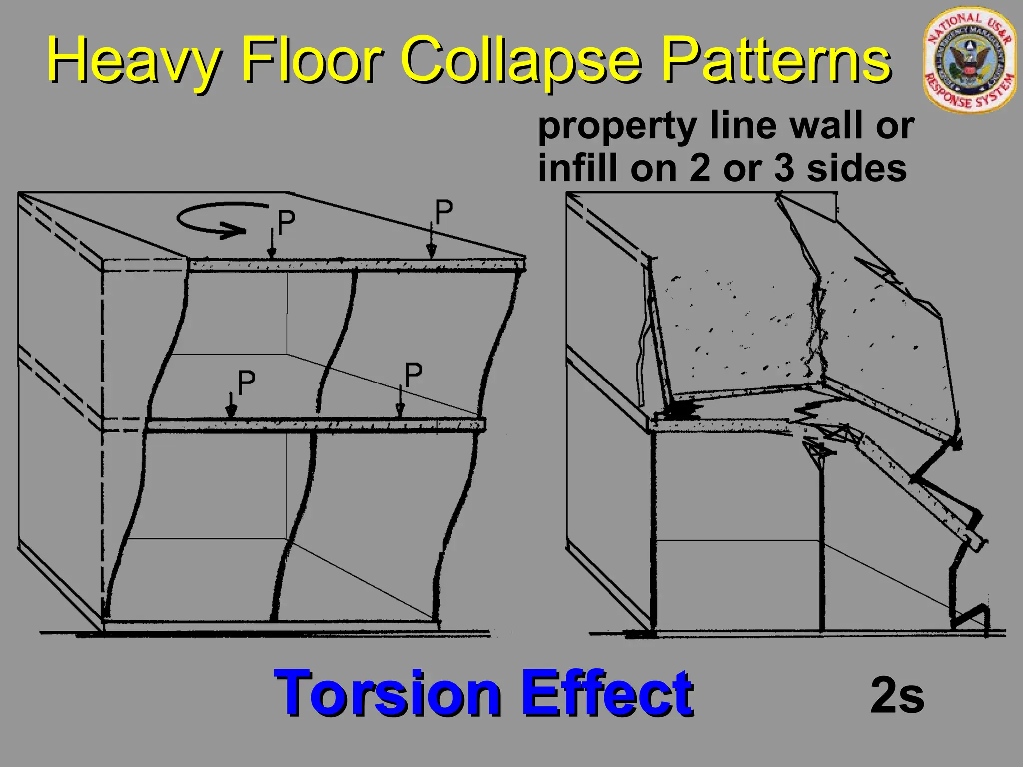 Heavy Floor Collapse Patterns
Heavy Floor Collapse Patterns
Torsion Effect
Torsion Effect
property line wall or
infill on 2 or 3 sides
2s
 