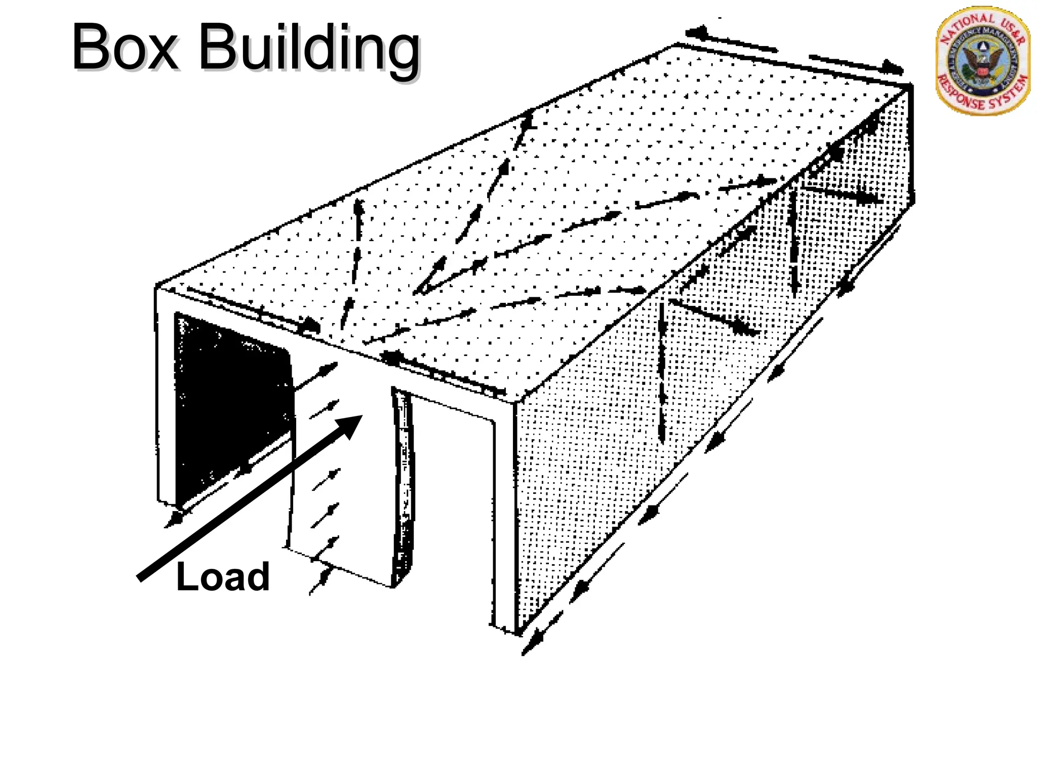 Box Building
Box Building
Load
 