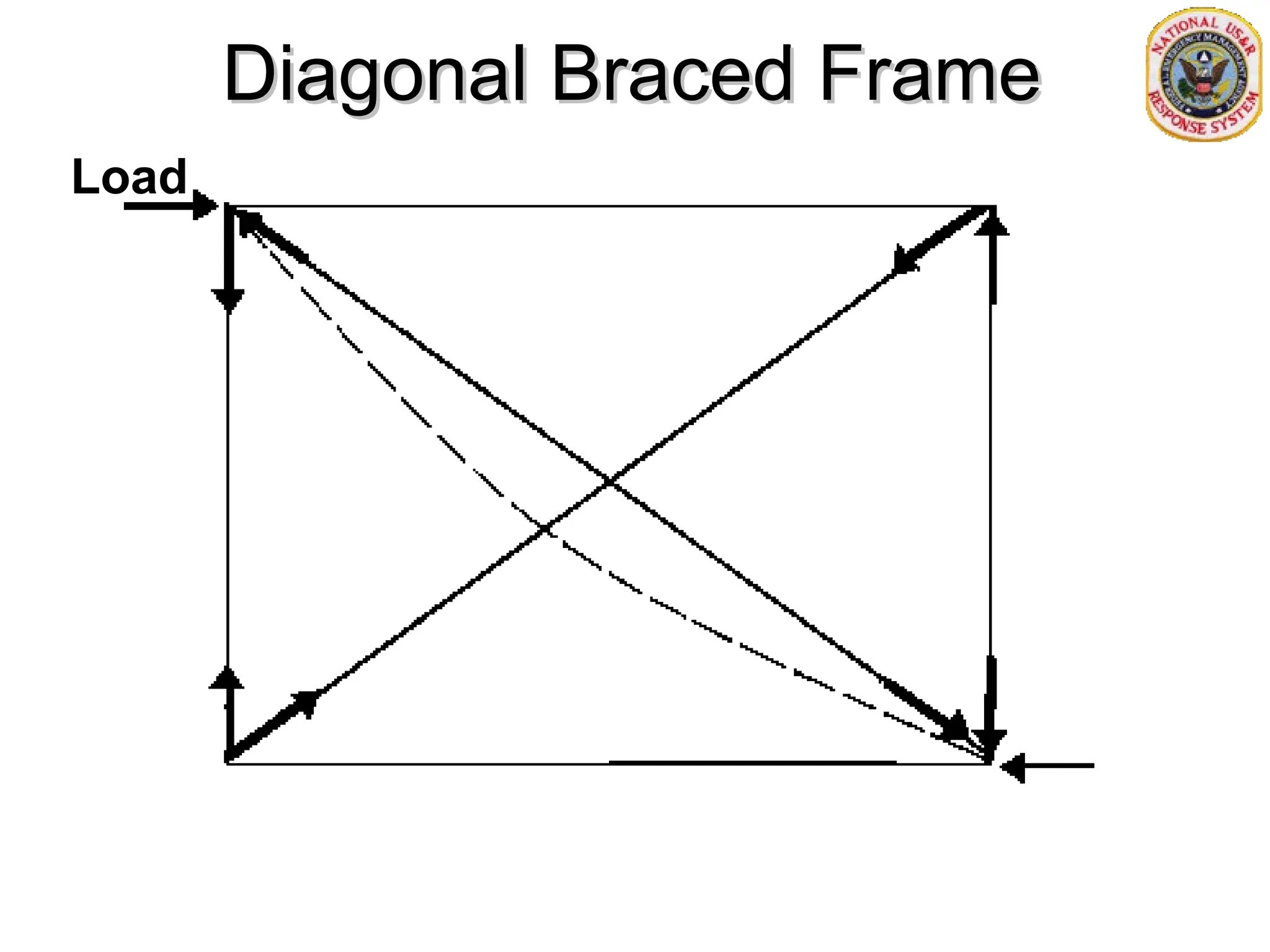 Diagonal Braced Frame
Diagonal Braced Frame
Load
 