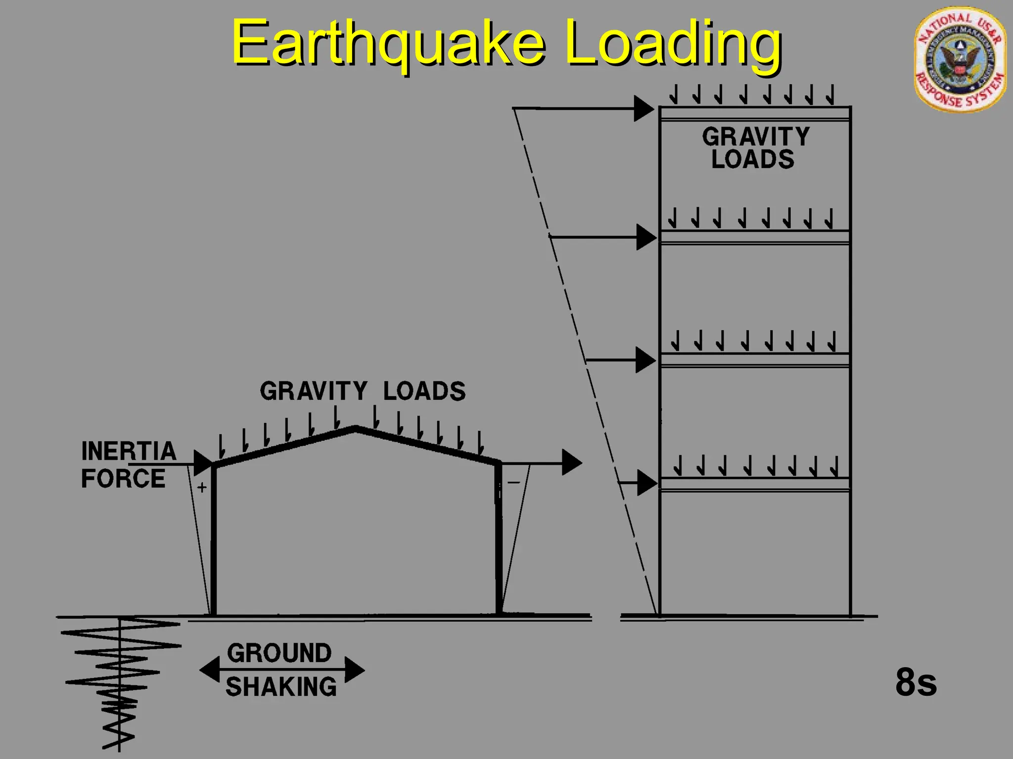 Earthquake Loading
Earthquake Loading
8s
 