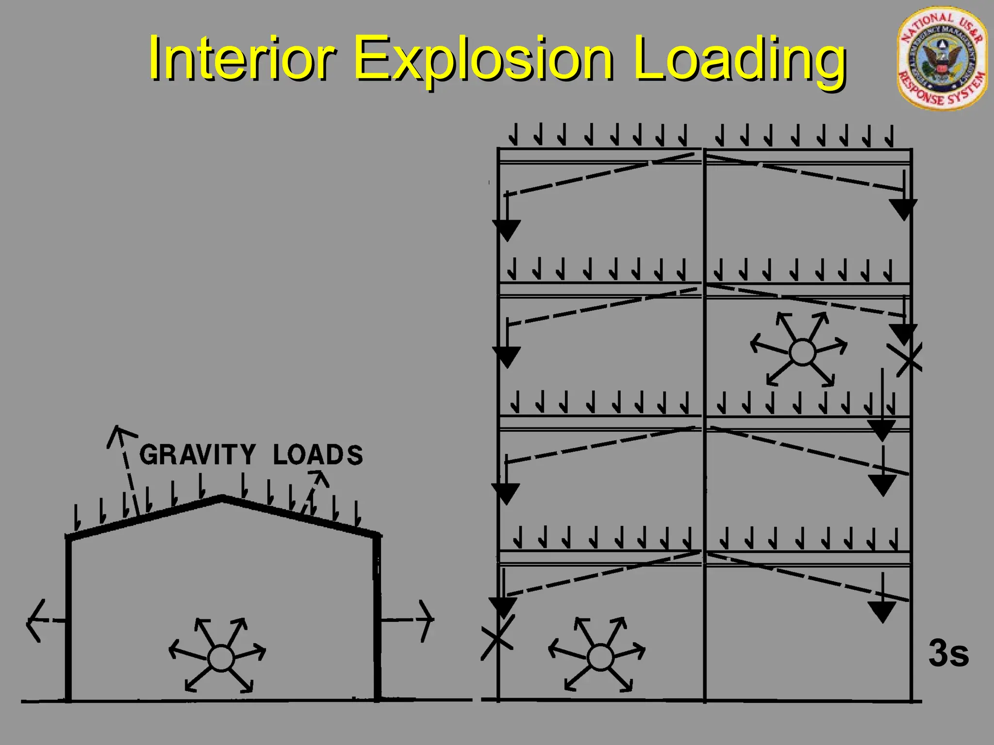 Interior Explosion Loading
Interior Explosion Loading
3s
 