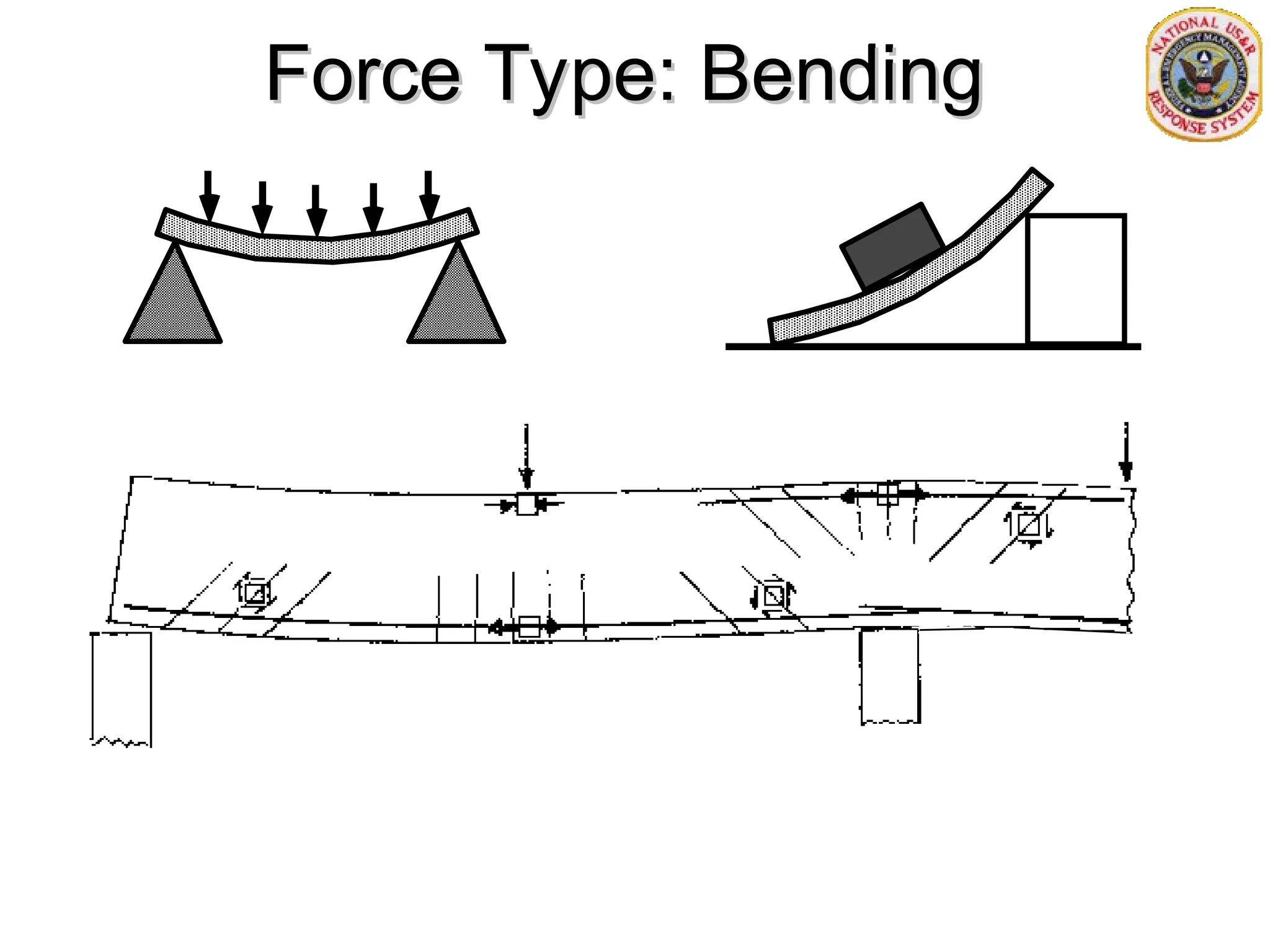 Force Type: Bending
Force Type: Bending
 