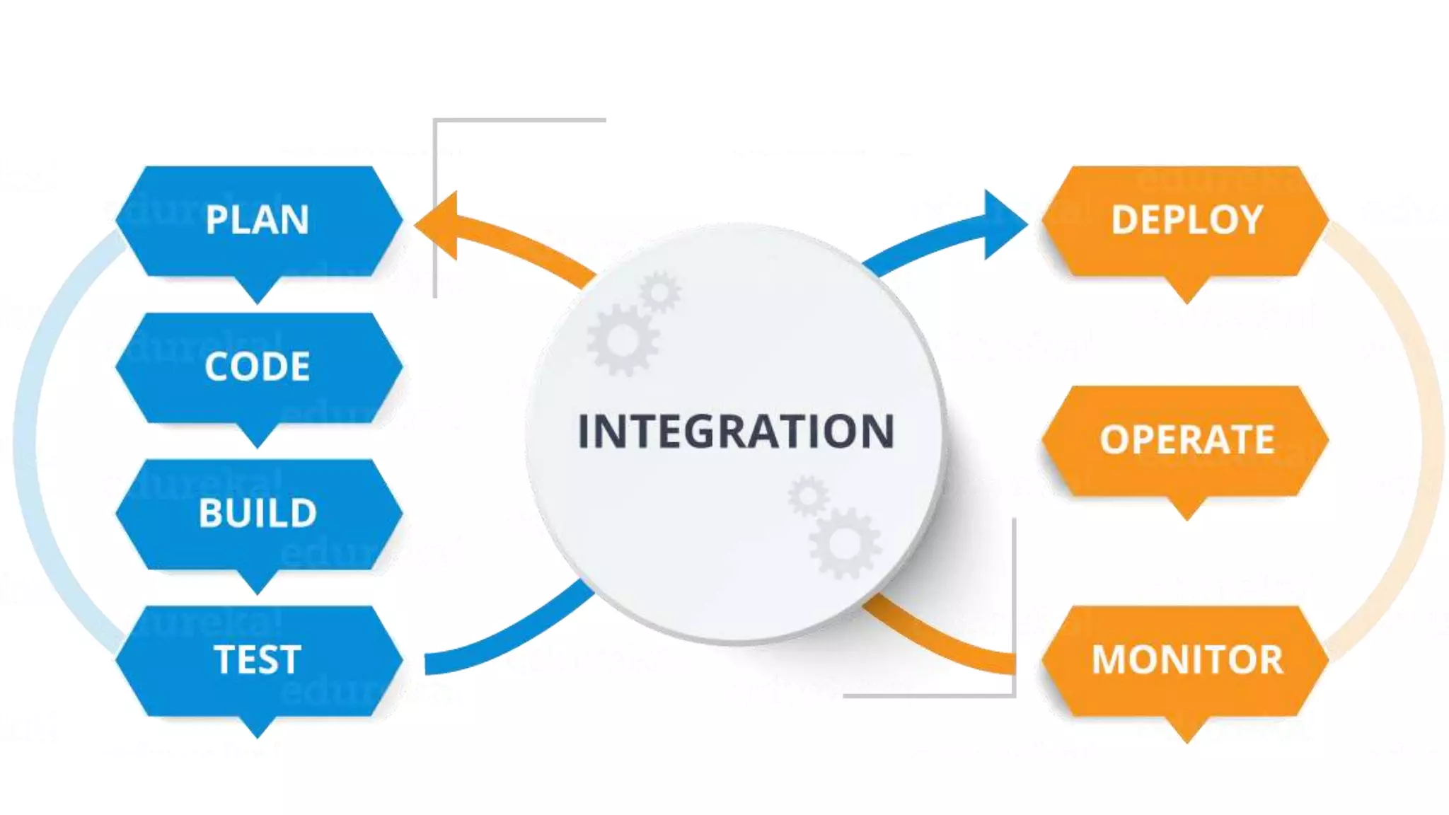 Software Development Life Cycle (SDLC) | PPTX