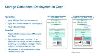 Flash Accelerator Implementation of Dense Storage Utilizing HDDs with SSDs and PCIe Flash ...