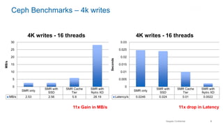 Ceph Benchmark Implementation of Dense Storage Utilizing HDDs with SSDs and PCIe Flash ...