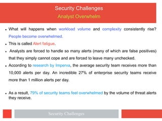 Security Challenges
Analyst Overwhelm
l What will happens when workload volume and complexity consistently rise?
People become overwhelmed.
l This is called Alert fatigue.
l Analysts are forced to handle so many alerts (many of which are false positives)
that they simply cannot cope and are forced to leave many unchecked.
l According to research by Imperva, the average security team receives more than
10,000 alerts per day. An incredible 27% of enterprise security teams receive
more than 1 million alerts per day.
l As a result, 79% of security teams feel overwhelmed by the volume of threat alerts
they receive.
Security Challenges
 