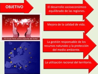 OBJETIVO El desarrollo socioeconómico
equilibrado de las regiones.
.
Mejora de la calidad de vida.
La gestión responsable de los
recursos naturales y la protección
del medio ambiente.
.
La utilización racional del territorio.
 