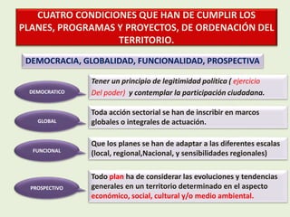 CUATRO CONDICIONES QUE HAN DE CUMPLIR LOS
PLANES, PROGRAMAS Y PROYECTOS, DE ORDENACIÓN DEL
TERRITORIO.
DEMOCRACIA, GLOBALIDAD, FUNCIONALIDAD, PROSPECTIVA
Tener un principio de legitimidad política ( ejercicio
Del poder) y contemplar la participación ciudadana.
Toda acción sectorial se han de inscribir en marcos
globales o integrales de actuación.
Que los planes se han de adaptar a las diferentes escalas
(local, regional,Nacional, y sensibilidades regionales)
Todo plan ha de considerar las evoluciones y tendencias
generales en un territorio determinado en el aspecto
económico, social, cultural y/o medio ambiental.
DEMOCRATICO
GLOBAL
FUNCIONAL
PROSPECTIVO
 