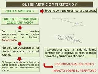 Ingenio con que está hecha una cosa.
Son todas aquellas
intervenciones que el hombre
realiza en el territorio.
Antropización.
El Campo, a través de la historia a
sufrido cambios y transformaciones a
causa del las intervenciones del
hombre.
No solo se construye en la
ciudad, se construye en el
campo
IMPACTO SOBRE EL TERRITORIO
QUE ES ARTIFICIO Y TERRITORIO ?
USO IRRACIONAL DEL SUELO
Intervenciones que han sido de forma
continua con el objetivo de sacar el mejor
provecho y su maxima eficiencia.
QUE ES ARTIFICIO?
QUE ES EL TERRITORIO
COMO ARTIFICIO?
 