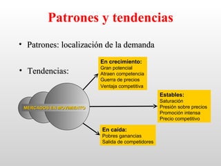 Patrones y tendencias
• Patrones: localización de la demanda
                          En crecimiento:
                          Gran potencial
• Tendencias:             Atraen competencia
                          Guerra de precios
                          Ventaja competitiva
                                                   Estables:
                                                   Saturación
 MERCADOS EN MOVIMIENTO                            Presión sobre precios
                                                   Promoción intensa
                                                   Precio competitivo

                          En caída:
                          Pobres ganancias
                          Salida de competidores
 