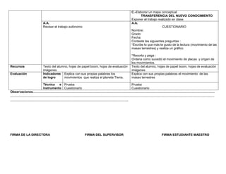 C.-Elaborar un mapa conceptual
                                                                                     TRANSFERENCIA DEL NUEVO CONOCIMIENTO
                                                                              Exponer el trabajo realizado en clase
                 A.A.                                                         A.A.
                 Revisar el trabajo autónomo                                                        CUESTIONARIO
                                                                              Nombre:
                                                                              Grado:
                                                                              Fecha:
                                                                              Conteste las siguientes preguntas :
                                                                              *Escribe lo que más te gusto de la lectura (movimiento de las
                                                                              masas terrestres) y realiza un gráfico

                                                                              *Recorta y pega :
                                                                              Ordena como sucedió el movimiento de placas y origen de
                                                                              los movimientos.
Recursos         Texto del alumno, hojas de papel boom, hojas de evaluación   Texto del alumno, hojas de papel boom, hojas de evaluación
                 imágenes                                                     imágenes
Evaluación       Indicadores Explica con sus propias palabras los             Explica con sus propias palabras el movimiento de las
                 de logro      movimientos que realiza el planeta Tierra.     masas terrestres

                Técnica e Prueba            Prueba
                instrumento Cuestionario    Cuestionario
Observaciones…………………………………………………………………………………………………………………………………………………………
……………………………………………………………………………………………………………………………………………………………………………
…………………………………………………………………………………………………..




FIRMA DE LA DIRECTORA                          FIRMA DEL SUPERVISOR                                FIRMA ESTUDIANTE MAESTRO
 