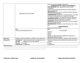 ¿Qué es para Ud. la palabra estructura?
                                                                                       ELABORACIÓN DEL NUEVO CONOCIMIENTO
                                                                               PREPARACION.-Fijar inquietudes sobre los textos
                                                                               entregados.
                                                                               ¿Sera que para elaborar este texto los autores siguieron
                                                                               alguna estructura?
                                                                               PERCEPCION.-Escuchar con atención la lectura del texto
                        Dibuje algo referente al tema.                         de uno de sus compañeros
                                                                               COMPRENCION.-Responder a preguntasclaras y precisas
                                                                               -El título de la lectura tiene un acuerdo con lo leído
                                                                               -encontramos párrafos con diferente intención informativa
                                                                               INTERPRETACION.-Comprender el contenido del texto
                                                                               resaltando la estructura del texto informativo
                                                                               REACCION.-Opinar sobre el texto leído así como también
                                                                               de cómo se debe elaborar
                                                                               INTEGRACION: Elaborar un texto informativo con un tema
                                                                               libre
                                                                                                       TRANSFERENCIA
                                                                               Dar lectura al texto creado
                 A.A.                                                          A.A.
                 Revisar el aprendizaje autónomo                                                          EVALUACION
                                                                               Nombre:
                                                                               Grado:
                                                                               Fecha:
                                                                               Realiza un texto informativo resaltando su estructura y
                                                                               dibuja algo referente al tema
Recursos         Revistas, hojas de evaluación, periódico, texto del alumno.   Revistas ,hojas de evaluación, hoja guía, texto del alumno
Evaluación       Indicadores Valora la importancia de la existencia de un      Valora la importancia de los textos informativos en la vida
                 de logro       reglamento en la vida cotidiana                cotidiana
                Técnica e Prueba             Prueba
                instrumento Cuestionario     Cuestionario
Observaciones…………………………………………………………………………………………………………………………………………………………
……………………………………………………………………………………………………………………………………………………………………………
…………………………………………………………………………………………………..




FIRMA DE LA DIRECTORA                         FIRMA DEL SUPERVISOR                                 FIRMA ESTUDIANTE MAESTRO
 