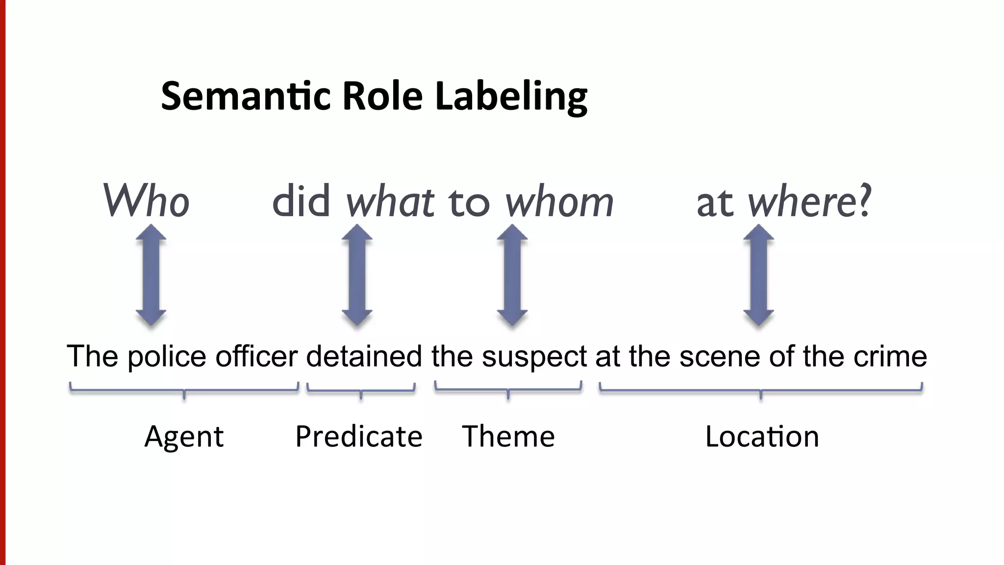 Semantic Role Labeling | PDF