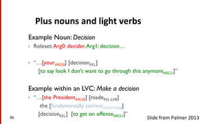 Plus	
  nouns	
  and	
  light	
  verbs	
  English Noun and LVC annotation
!  Example Noun: Decision
!  Roleset:Arg0: decider,Arg1: decision…
!  “…[yourARG0] [decisionREL]
[to say look I don't want to go through this anymoreARG1]”
!  Example within an LVC: Make a decision
!  “…[the PresidentARG0] [madeREL-LVB]
the [fundamentally correctARGM-ADJ]
[decisionREL] [to get on offenseARG1]”
36	
   Slide	
  from	
  Palmer	
  2013	
  
 