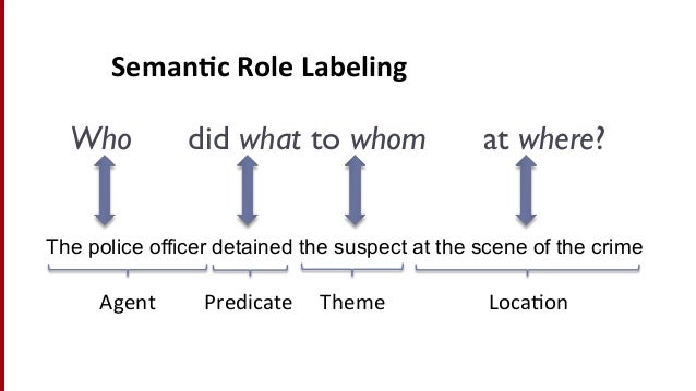 5.1.1.1. Semantic Role Lists _ Semantic Roles Examples – ATQXZT