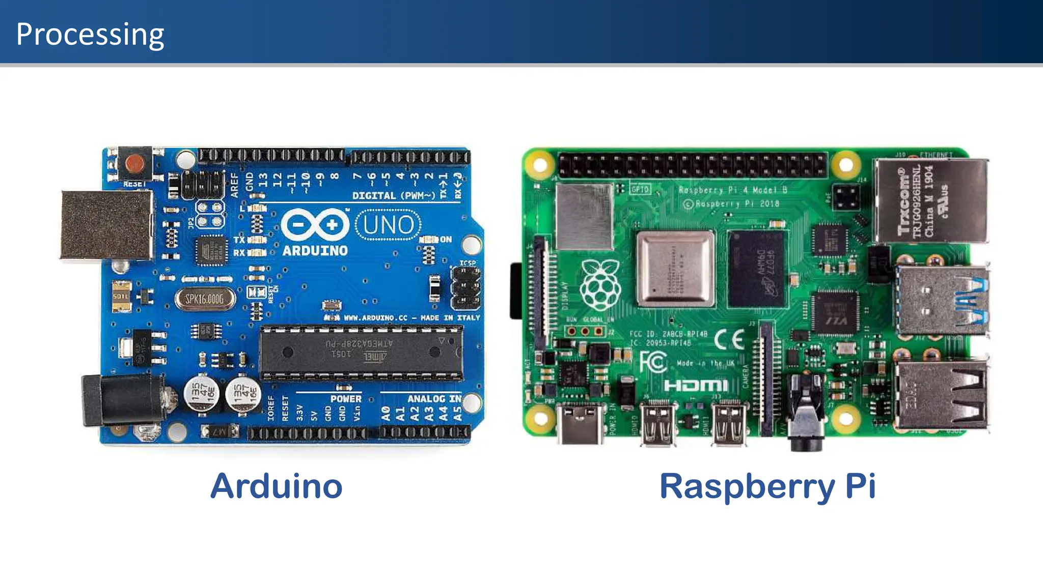 Processing
Arduino Raspberry Pi
 