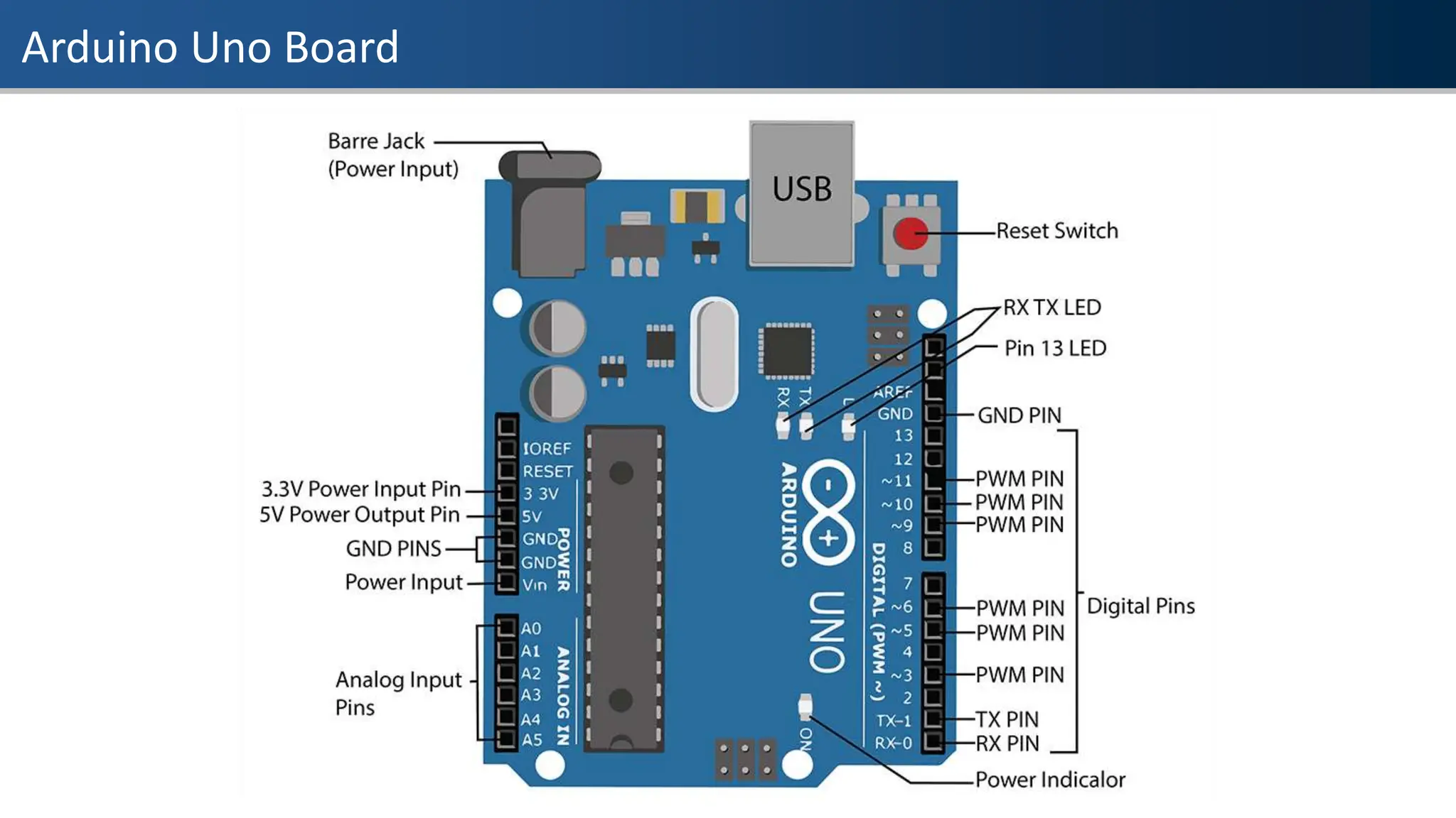 Arduino Uno Board
 