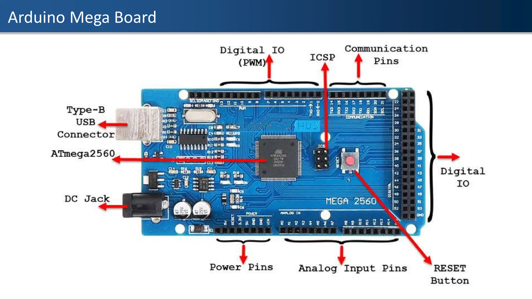 Arduino Mega Board
 