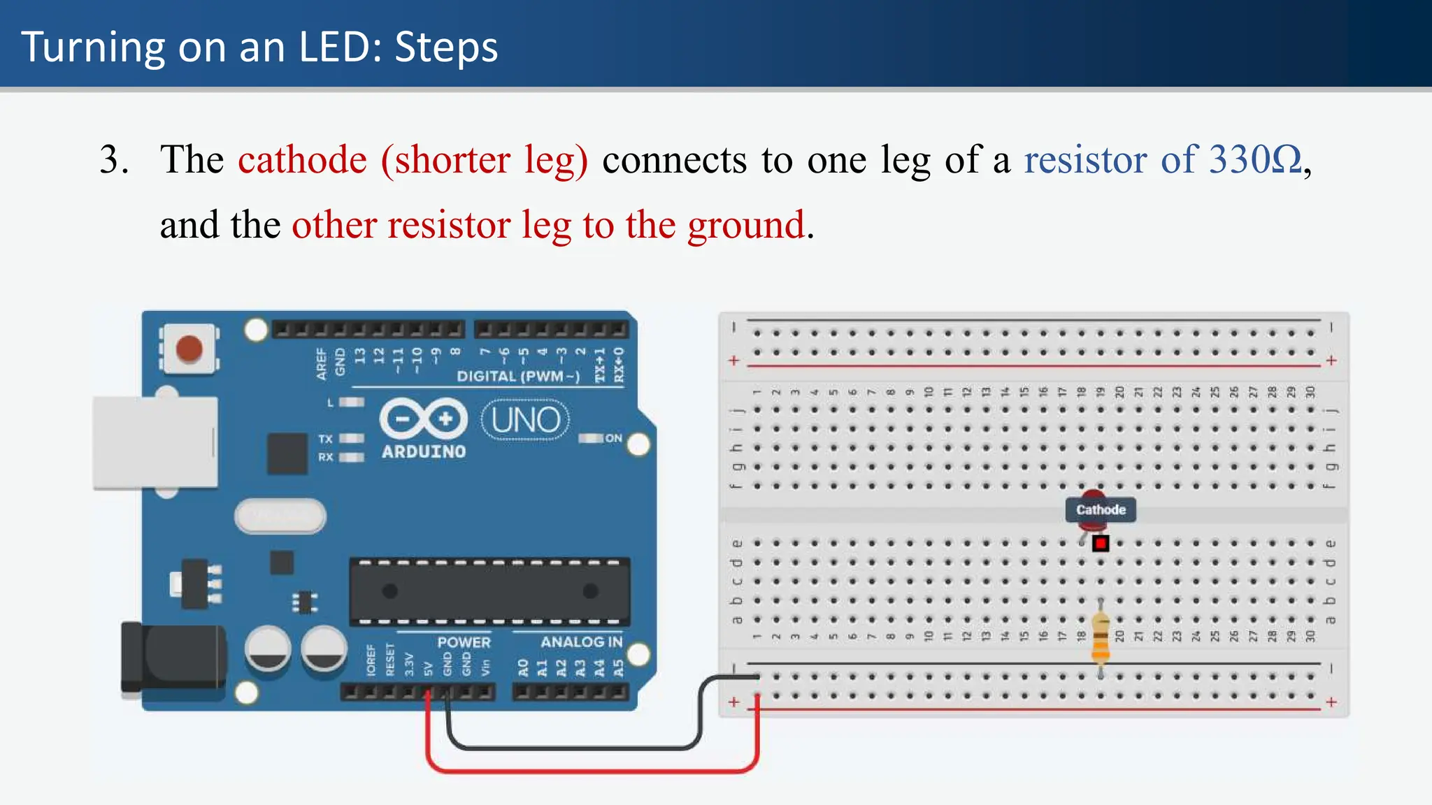 Turning on an LED: Steps
3. The cathode (shorter leg) connects to one leg of a resistor of 330Ω,
and the other resistor leg to the ground.
 