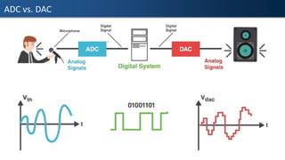 ADC vs. DAC
 