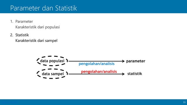 Sensus Dan Survei Pptx