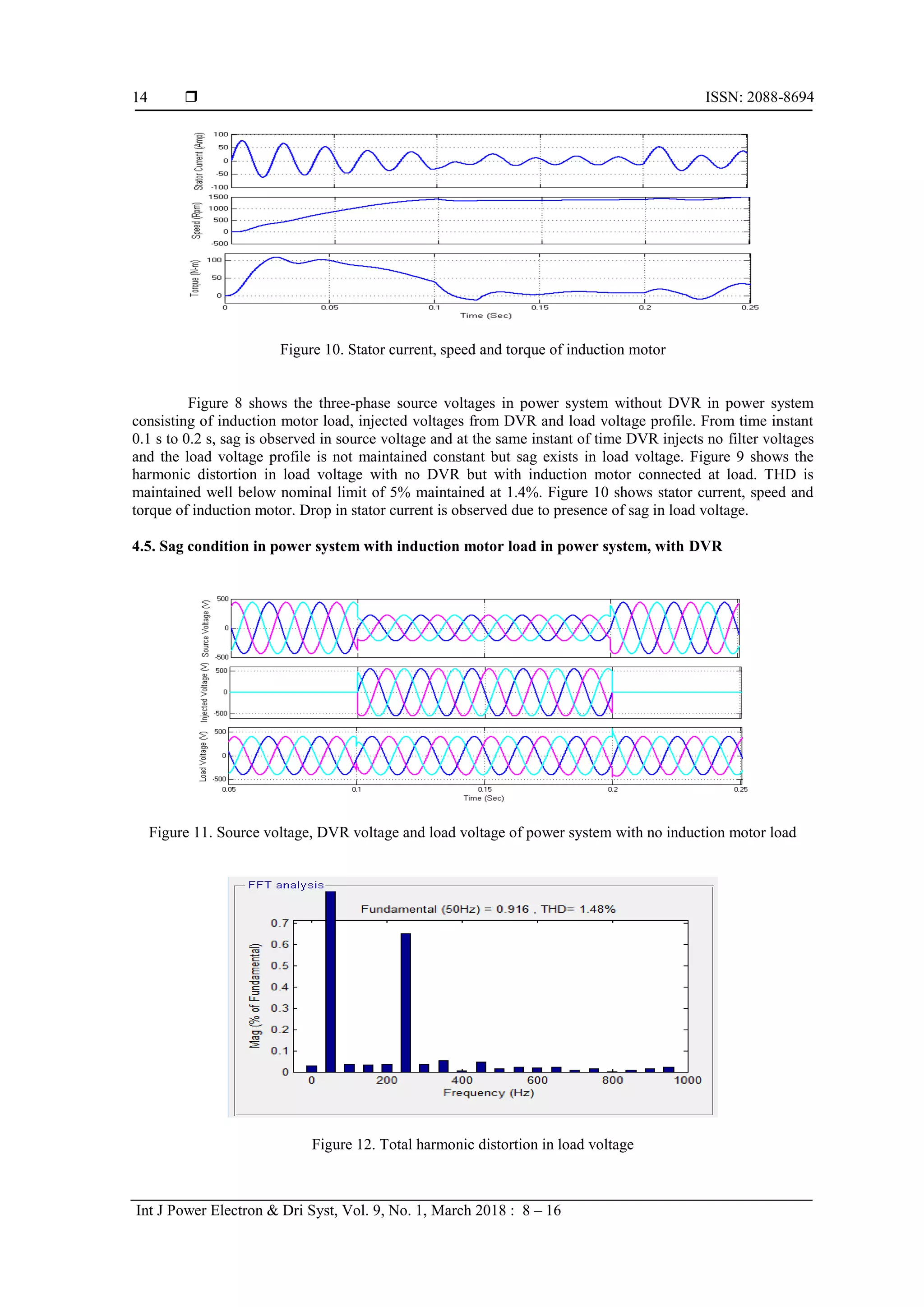  ISSN: 2088-8694
Int J Power Electron & Dri Syst, Vol. 9, No. 1, March 2018 : 8 – 16
14
Figure 10. Stator current, speed and torque of induction motor
Figure 8 shows the three-phase source voltages in power system without DVR in power system
consisting of induction motor load, injected voltages from DVR and load voltage profile. From time instant
0.1 s to 0.2 s, sag is observed in source voltage and at the same instant of time DVR injects no filter voltages
and the load voltage profile is not maintained constant but sag exists in load voltage. Figure 9 shows the
harmonic distortion in load voltage with no DVR but with induction motor connected at load. THD is
maintained well below nominal limit of 5% maintained at 1.4%. Figure 10 shows stator current, speed and
torque of induction motor. Drop in stator current is observed due to presence of sag in load voltage.
4.5. Sag condition in power system with induction motor load in power system, with DVR
Figure 11. Source voltage, DVR voltage and load voltage of power system with no induction motor load
Figure 12. Total harmonic distortion in load voltage
 