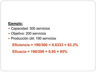 Ejemplo:
 Capacidad: 300 servicios
 Objetivo: 200 servicios
 Producción útil: 190 servicios
Eficiencia = 190/300 = 0.6333 = 63.3%
Eficacia = 190/200 = 0.95 = 95%
 