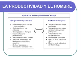 LA PRODUCTIVIDAD Y EL HOMBRE
 