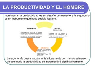 LA PRODUCTIVIDAD Y EL HOMBRE
Incrementar la productividad es un desafío permanente y la ergonomía
es un instrumento que hace posible lograrlo.
La ergonomía busca trabajar más eficazmente con menos esfuerzo,
de ese modo la productividad se incrementará significativamente.
 