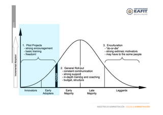 EMPRENDIMIENTOEINTRAEMPRENDIMIENTO
MAESTRÍA EN ADMINISTRACIÓN - ESCUELA ADMINISTRACIÓN
 