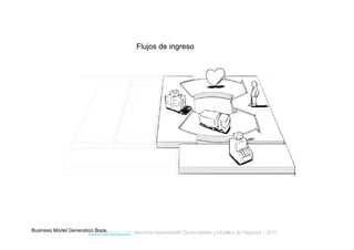 www.inteli-pyme.com derechos reservados® Oportunidades y Modelos de Negocios - 2010
Flujos de ingreso
Business Model Generation Book.
 